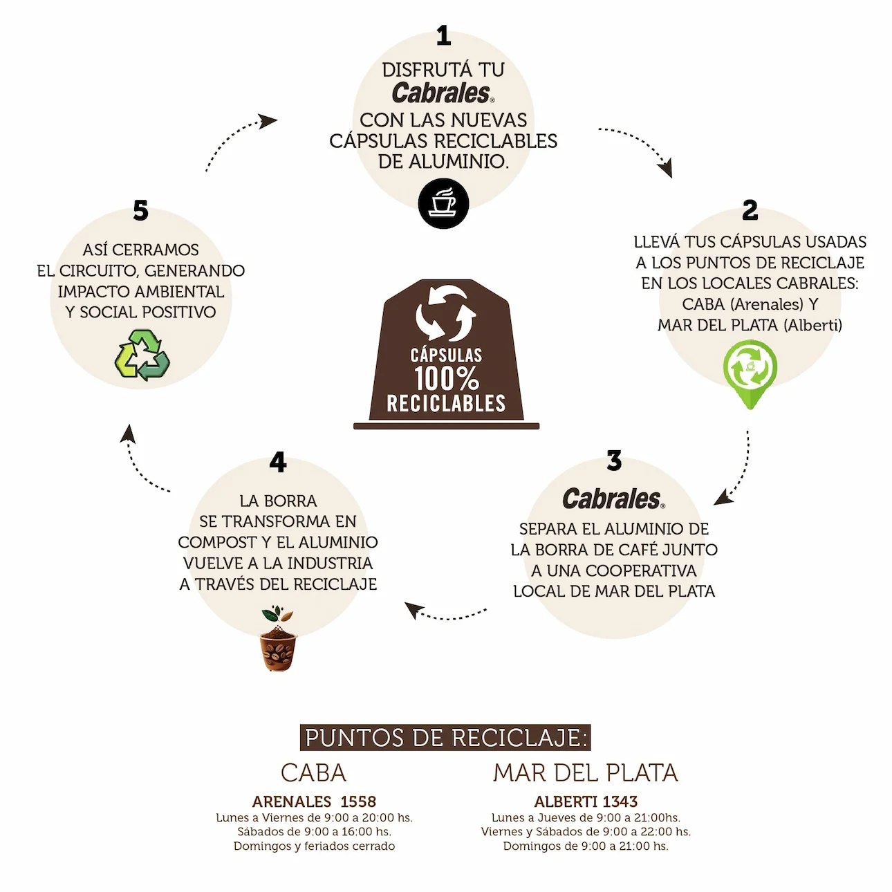 Proceso de reciclado